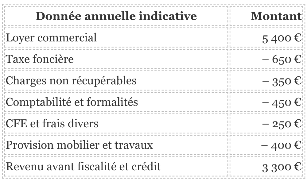 investir dans une résidence étudiante